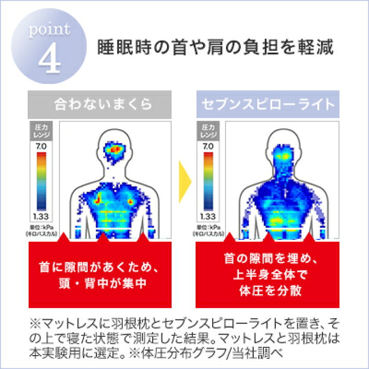 楽天市場】【送料無料】トゥルースリーパー セブンスピロー ライト正規
