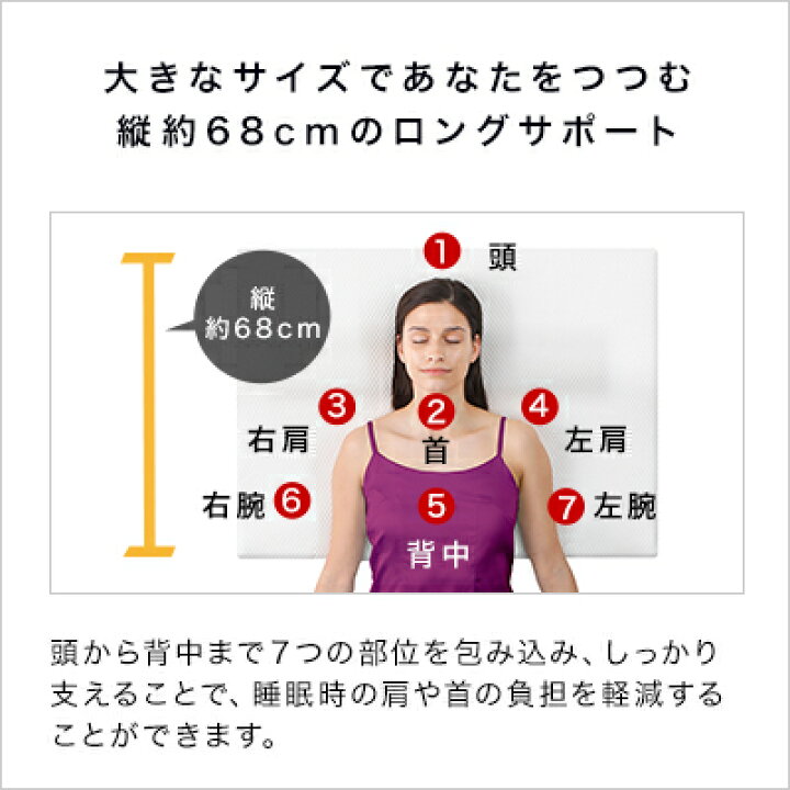 楽天市場】【送料無料】トゥルースリーパー セブンスピロー正規品  