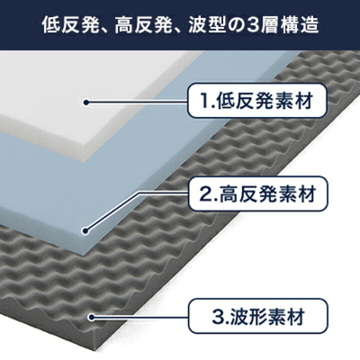 楽天市場】【送料無料】トゥルースリーパープレミアメルティスト正規品 