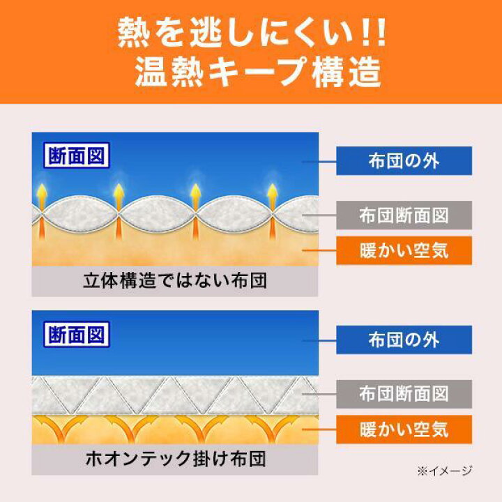 楽天市場】【送料無料】トゥルースリーパー ホオンテック 2枚合わせ 