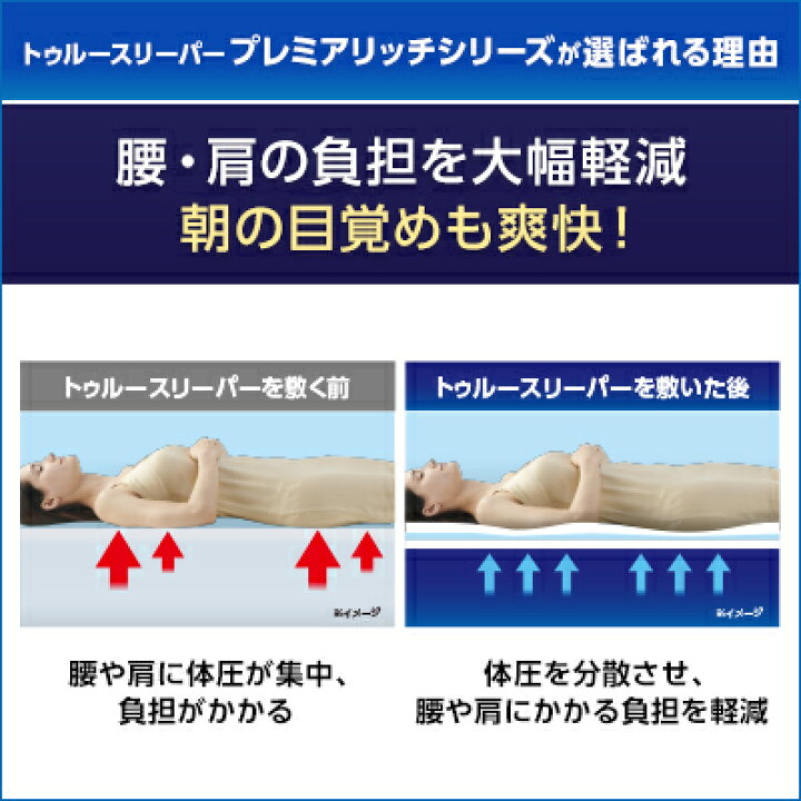 楽天市場】【送料無料】トゥルースリーパー プレミアリッチ 三つ折り 