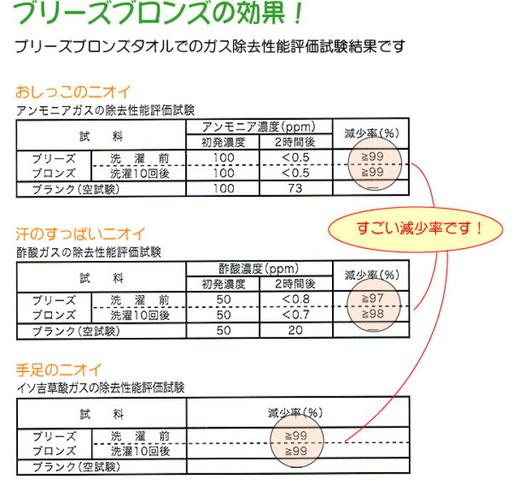 楽天市場】ブリーズブロンズ 消臭 クロスインソール 中敷 靴 中敷き 消臭インソール フリーサイズ 日本製 ショップチャンネル 有吉くんの正直さんぽ 薄手のインソール : ショップループ 楽天市場】ブリーズブロンズ 消臭 クロスインソール 中敷 靴 中敷き 消臭インソール フリーサイズ 日本製 ショップチャンネル 有吉くんの正直さんぽ 薄手のインソール : ショップループ