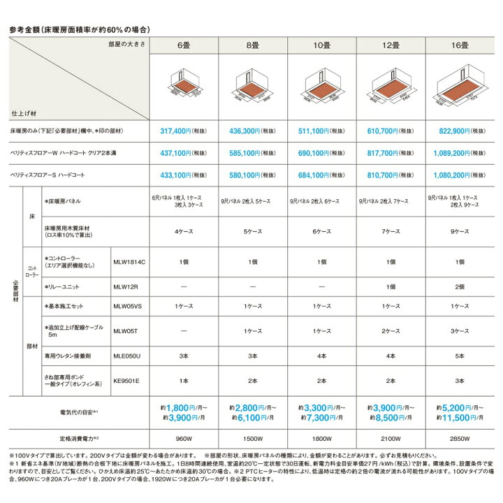 楽天市場】パナソニック 床暖房フリーほっと 100Vタイプ(4尺パネル・3 