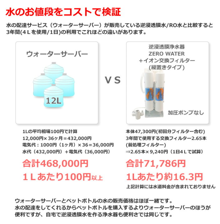楽天市場】【送料無料】逆浸透膜浄水器（RO浄水器）ZERO WATER＋イオン 