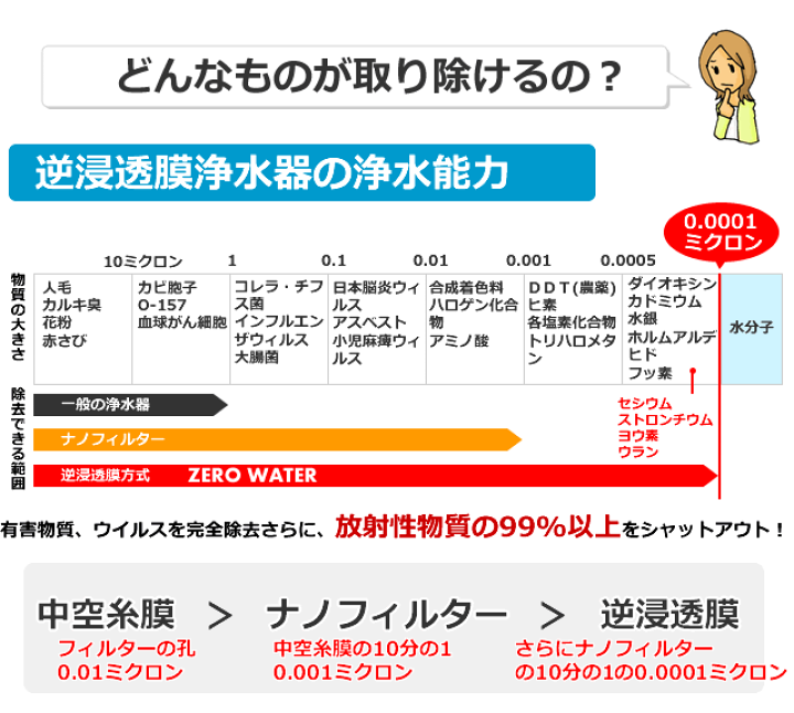 Amazon | 水 フィルター 5つの段階の浄水器の処置の逆浸透