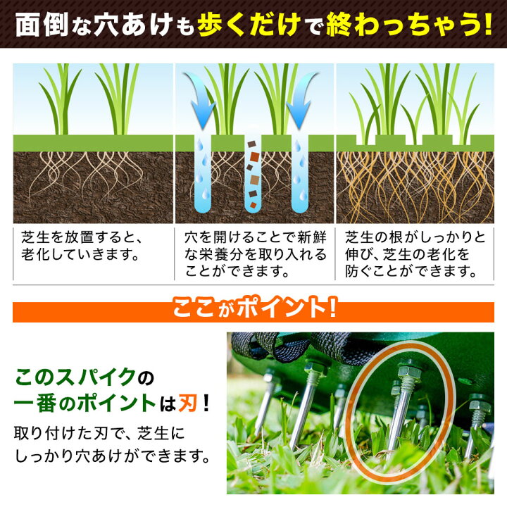 楽天市場 歩くだけで 簡単 エアレーション 芝生 穴あけ エアレーション スパイク 刃 芝生スパイク 足取り付け用 土壌改良 初心者 発根 促進 密度 お手入れグッズ 穴あけ 芝 お庭 ガーデニング 手入れ 簡単 履くだけ 目土 送料無料 ショップワールド