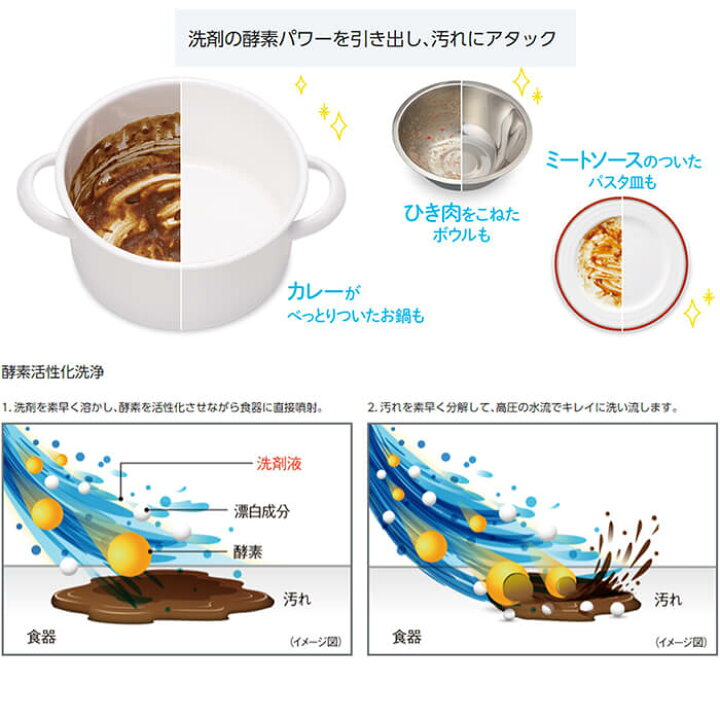 楽天市場】Panasonic 食器洗い乾燥機 50L 5人用 食器 40点 前開きドア 