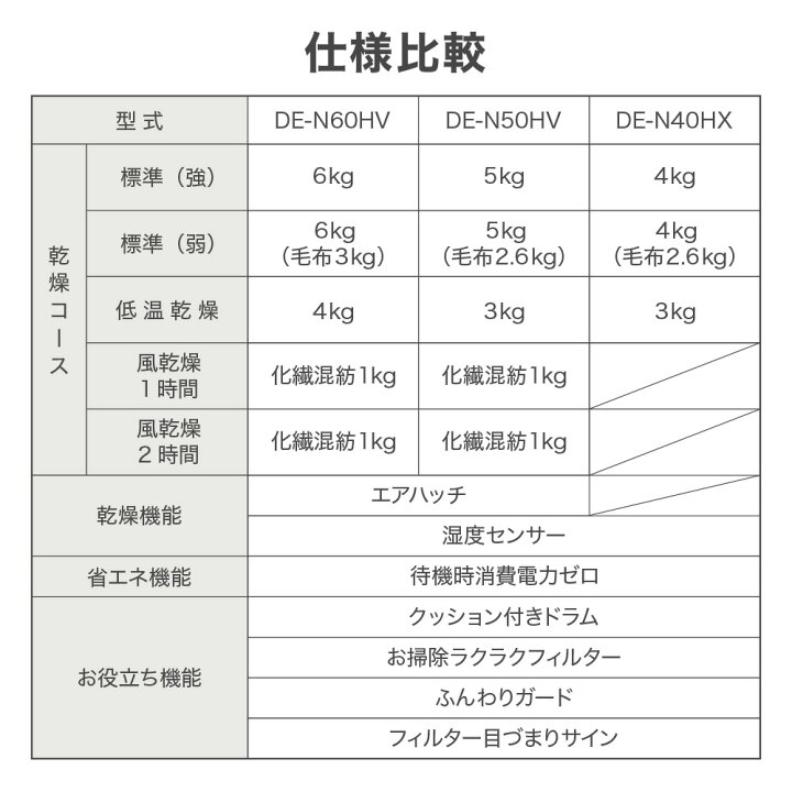 楽天市場】日立 衣類乾燥機 乾燥機 除菌コース 部屋干し 乾燥器 4kg 