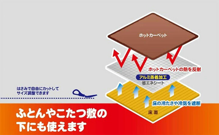 大特価 省エネ暖シート ホットカーペット こたつ 下敷き 省エネ 断熱 シート 断熱シート 3畳 3畳相当 180×240cm 東和産業 90189 somaticaeducar.com.br 大特価 省エネ暖シート ホットカーペット こたつ 下敷き 省エネ 断熱 シート 断熱シート 3畳 3畳相当 180×240cm 東和産業 90189 somaticaeducar.com.br