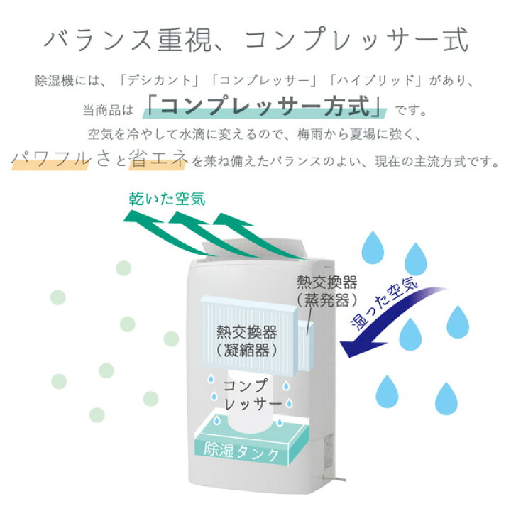 楽天市場】【限定割引クーポン】18(土)朝8時～ 除湿機 除湿器 