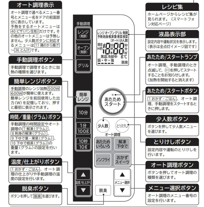 楽天市場】半額＆200円OFF≪10(金)0時～≫ 日立 オーブンレンジ 