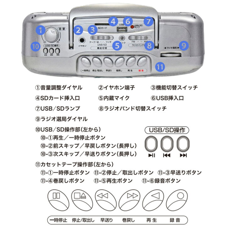 楽天市場 ラジカセ カセット ラジオ 音楽 Usb Sdカード ポータブル 持ち運び 録音 マイク 音声 電池 Amラジオ Fmラジオ Amfm 簡単 再生 音楽再生 非常用 アウトドア 学習 勉強 楽器 ダンス 非常用 シンプル ラジオカセット ショップワールド