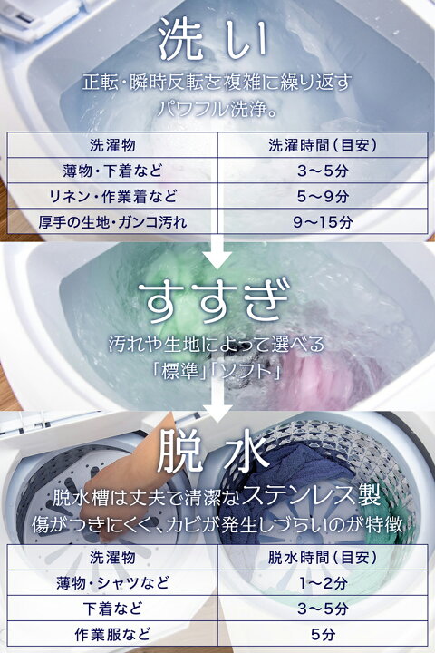 楽天市場 先着５ Offクーポン有 23 水 朝10時 1年保証 洗濯機 一人暮らし 洗い 脱水 すすぎ 可能 2槽式 正転 瞬時反転洗浄 強力脱水 ステンレス槽 強力脱水 2層式 収納 3kg 小型洗濯機 脱水 ミニ 洗濯機 洗濯器 脱水器 脱水機 二槽式 小型 送料無料