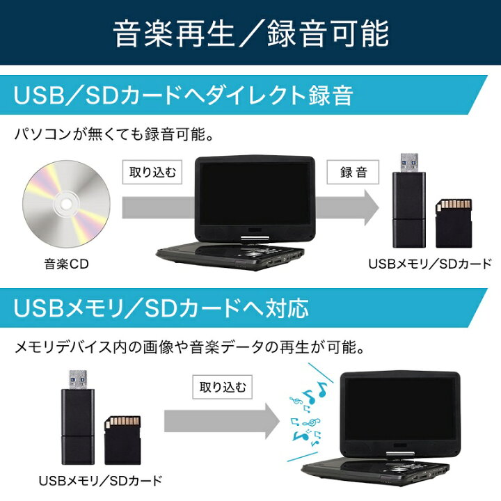 楽天市場 福袋 22 10 1インチ Dvdプレーヤー ポータブルdvdプレーヤー 家電 リモコン付 フルセグ ワンセグ Sdカード Usb Sdhc イヤホン 車載バッグ Avケーブル 軽量 Dvd Cd Dvd R Rw 音楽 Cd 車 レジューム機能 ポータブル Dvd再生 バッグ付 送料無料 ショップワールド