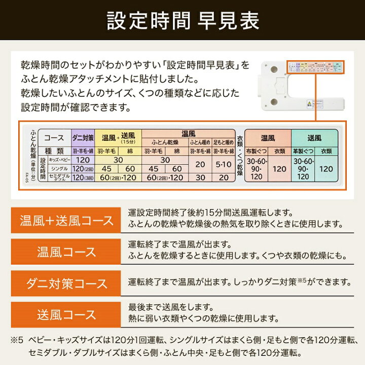 楽天市場】【 最大1,000円OFF先着クーポン配布中☆30(日)0時〜 】 日立 ふとん乾燥機 HFK-VL3 アッとドライ ホワイト 布団乾燥機 HFK-VL3-W HFKVL3 HFK VL3 除湿 パールホワイト HITACHI ダニ対策 靴 ブーツ スニーカー 乾燥 靴乾燥 ダニ対策 掛け布団 敷布団 シングル ... 楽天市場】【 最大1,000円OFF先着クーポン配布中☆30(日)0時〜 】 日立 ふとん乾燥機 HFK-VL3 アッとドライ ホワイト 布団乾燥機 HFK-VL3-W HFKVL3 HFK VL3 除湿 パールホワイト HITACHI ダニ対策 靴 ブーツ スニーカー 乾燥 靴乾燥 ダニ対策 掛け布団 敷布団 シングル ...