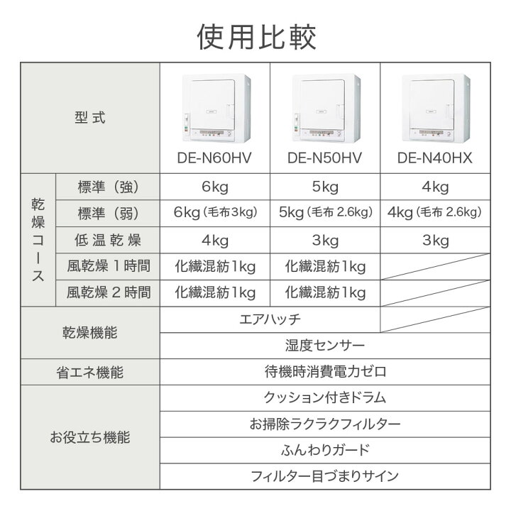 楽天市場】日本製 【 ヒーター＆風乾燥 】 日立 衣類乾燥機 乾燥機 除 