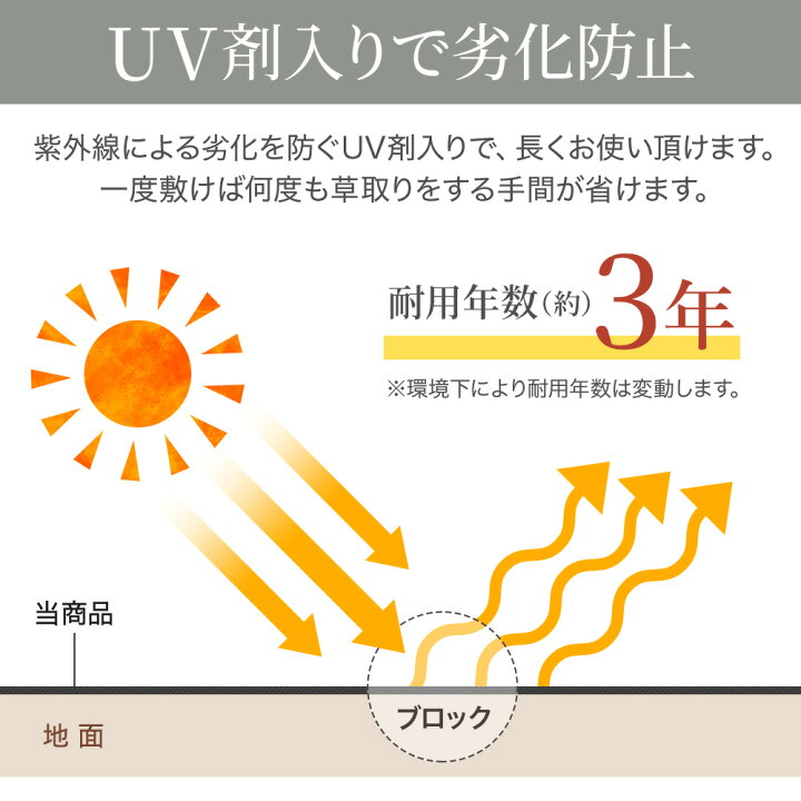 楽天市場 最大千円off先着クーポン配布中 8 1限定 防草シート 50m 1m 50m 1m 雑草シート 除草シート ピン テープ 防草 シート ガーデニング 庭 田んぼ 畑 雑草 雑草防止 雑草対策 雑草抑制 生えない 除草 防ぐ 草 駐車場 ビニールハウス 人工芝 下敷き 河川敷