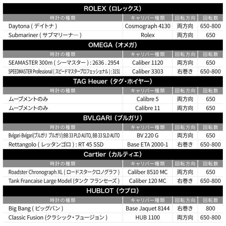 楽天市場】【 最大1,000円OFF先着クーポン有☆25(水)0時〜 】 ワインディングマシーン 4本 独立駆動 マブチモーター 静音 高級 ウォッチ ワインダー ワインディング ワインディングマシン ワインダー 時計 腕時計 LED 自動巻き レディース メンズ 4本巻 ブラック 黒 ...