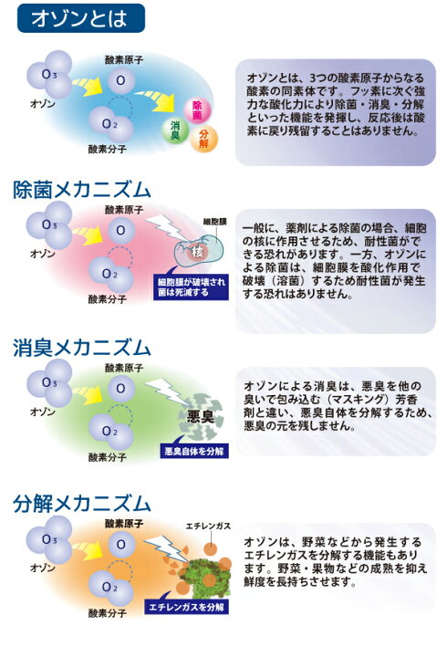 楽天市場】オゾン発生器 業務用 剛腕 オゾン脱臭 ［ GWN-2000S 