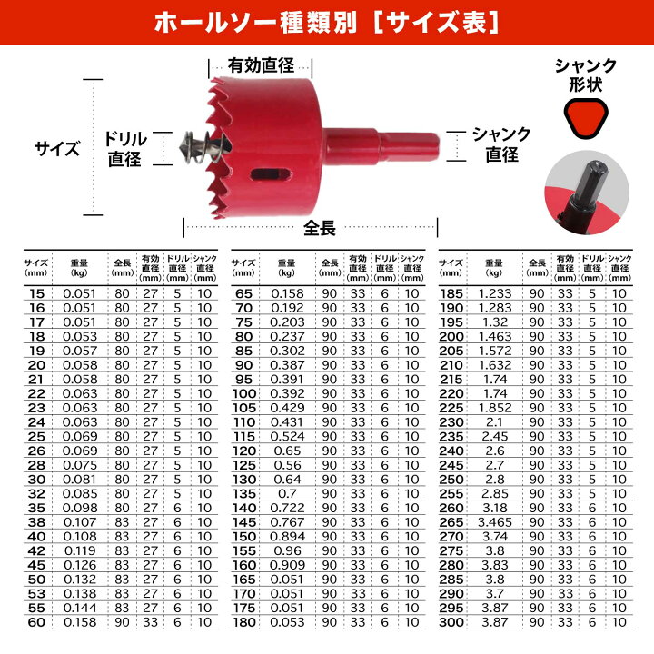 楽天市場】【ﾏﾗｿﾝ限定ｸｰﾎﾟﾝ】【P5倍】＜ランキング1位＞【105mm〜300mm 
