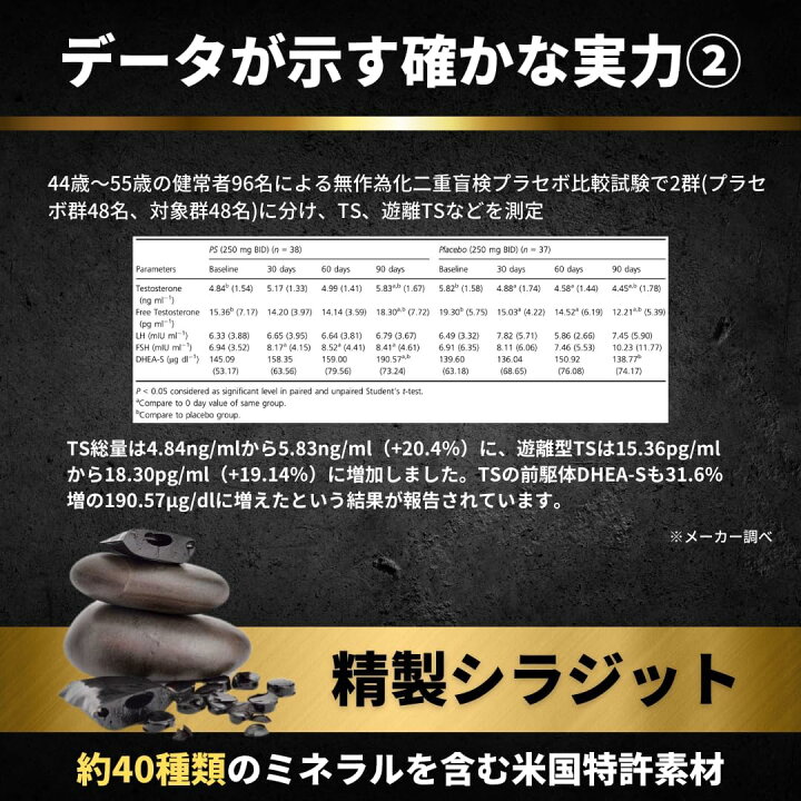 楽天市場】α-BULL BLACK（アルファブルブラック）1袋90粒 30日分 起動 