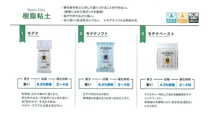 ねんど 樹脂粘土 モデナソフト|パジコ 粘土 モデナ ソフト 白 ホワイト : 手芸材料の通信販売 シュゲール ねんど 樹脂粘土 モデナソフト|パジコ 粘土 モデナ ソフト 白 ホワイト : 手芸材料の通信販売 シュゲール