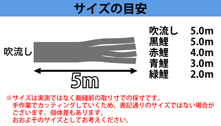 楽天市場】五月 鯉のぼり こいのぼり 庭用 送料無料 スパークル 5m