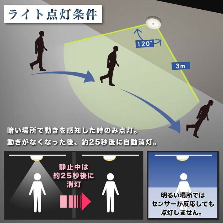 楽天市場】人感センサーライト 2個セット 室内 玄関 USB充電式 LED 丸形 照明 クローゼットライト LEDライト 屋内 廊下 小型 ランタン 防災グ ッズ 6LED : 電気雑貨・生活雑貨の駿華堂 楽天市場】人感センサーライト 2個セット 室内 玄関 USB充電式 LED 丸形 照明 クローゼットライト LEDライト 屋内 廊下 小型 ランタン 防災グ ッズ 6LED : 電気雑貨・生活雑貨の駿華堂