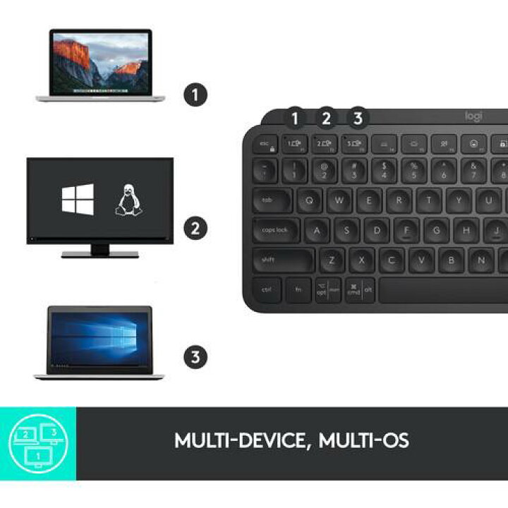 楽天市場】US配列 Logitech MX KEYS MINI ブラック パールグレー 