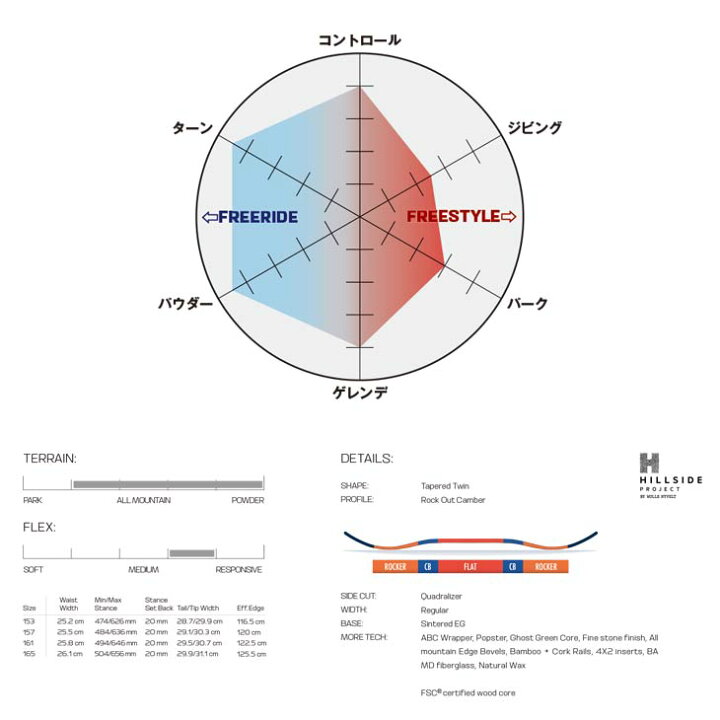 楽天市場】SALOMON サロモン 23-24 SICKSTICK シックスティック 2023  