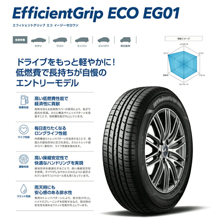 楽天市場】【 取付対象 】 【 2024年製 】 グッドイヤー EfficientGrip 