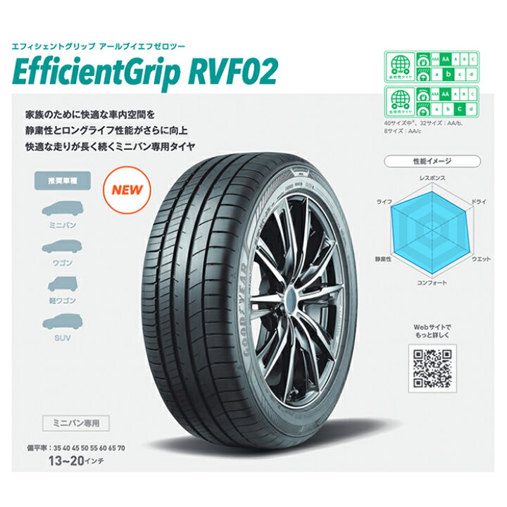 楽天市場】【 取付対象 】 【 2024年製 】 グッドイヤー EfficientGrip 