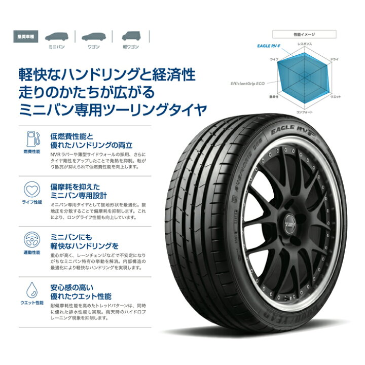 楽天市場】【 取付対象 】 【 2021年製 】 グッドイヤー EAGLE RV-F  