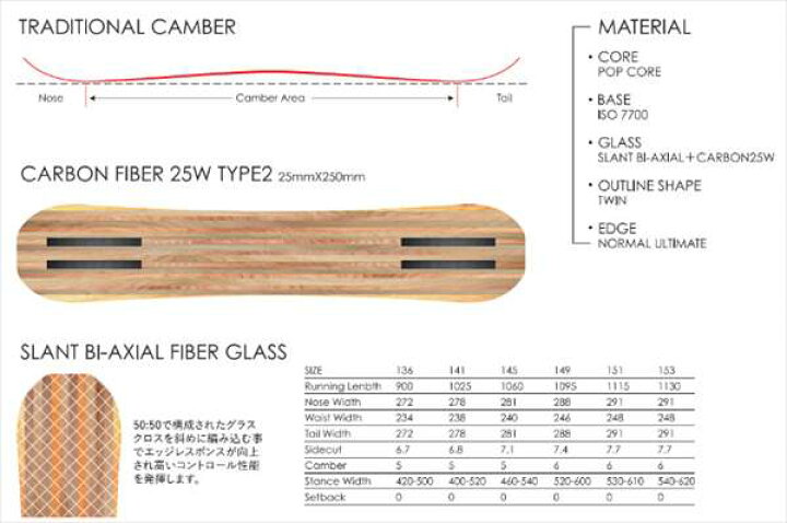 楽天市場】PARK LIFE 149限定特価！ HOLIDAY SNOWBOARDSパークライフ  