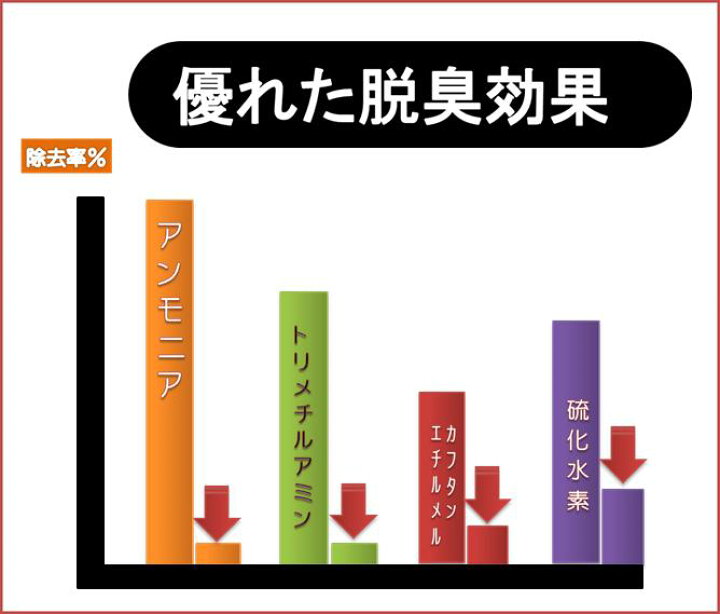 楽天市場 使い切りトイレマット シリカゲル活性炭入 ワイド７０cm 巾５０cm １０枚 吸湿脱臭 トイレ トイレマット 使い捨て 便座マット 便座シート フタカバー 便座カバー 北欧 おしゃれ 防臭 抗菌 撥水 大判 洗える 尿はね 脱臭 トイレブラシ 飛散防止