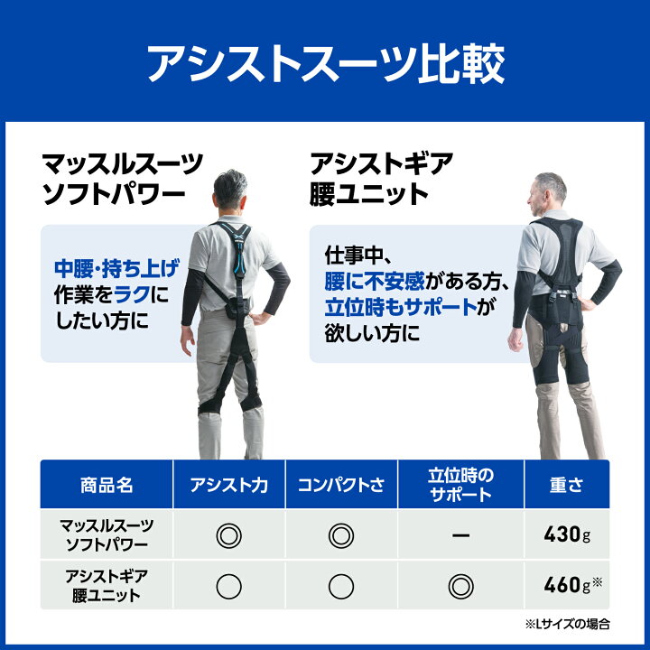 楽天市場】【医療メーカー・日本シグマックス公式】アシストスーツ  