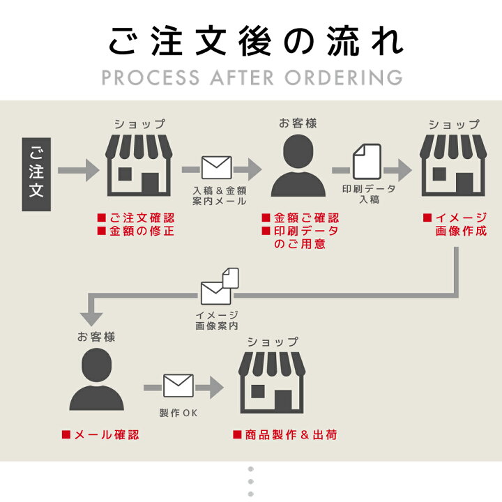 楽天市場】表札 社名 プレート 製作 オーダーメイド オーダー アクリル 