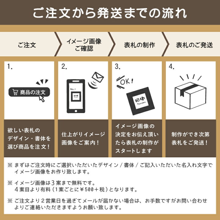 楽天市場 表札 天然木表札 欅 ケヤキ 7寸 浮き彫り 木製 おしゃれ ひょうさつ 標札 戸建 門札 ネーム プレート 漢字 長方形 縦型 縦 木 ギフト プレゼント 贈り物 贈答 新築祝い 表札のサインデポ 楽天市場店