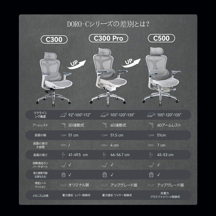 楽天市場】【公式店】SIHOO DORO C300pro オフィスチェア メッシュ 