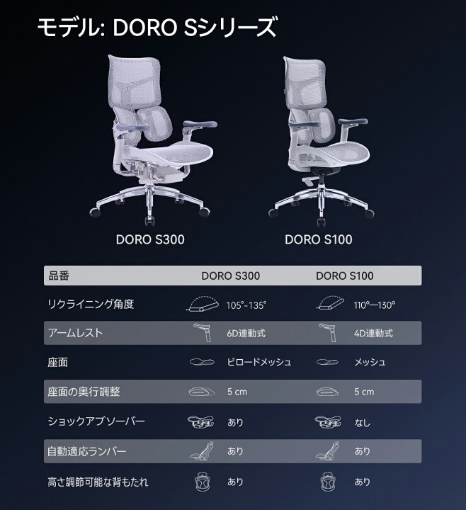 楽天市場】【独創太空メカニズム】SIHOO DORO S300 オフィスチェア 