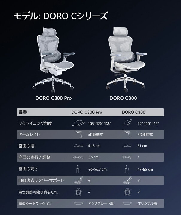 楽天市場】【自動適応ランバーサポート】SIHOO DORO C300 オフィス 