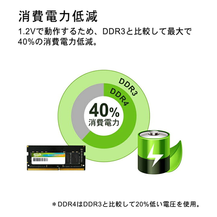 楽天市場】シリコンパワー DDR4 ノートDDR4-3200(PC4-25600) 32GB×1枚  