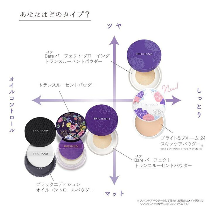 楽天市場】今だけ割引 SRICHAND(シーチャン)「ブラックエディション  