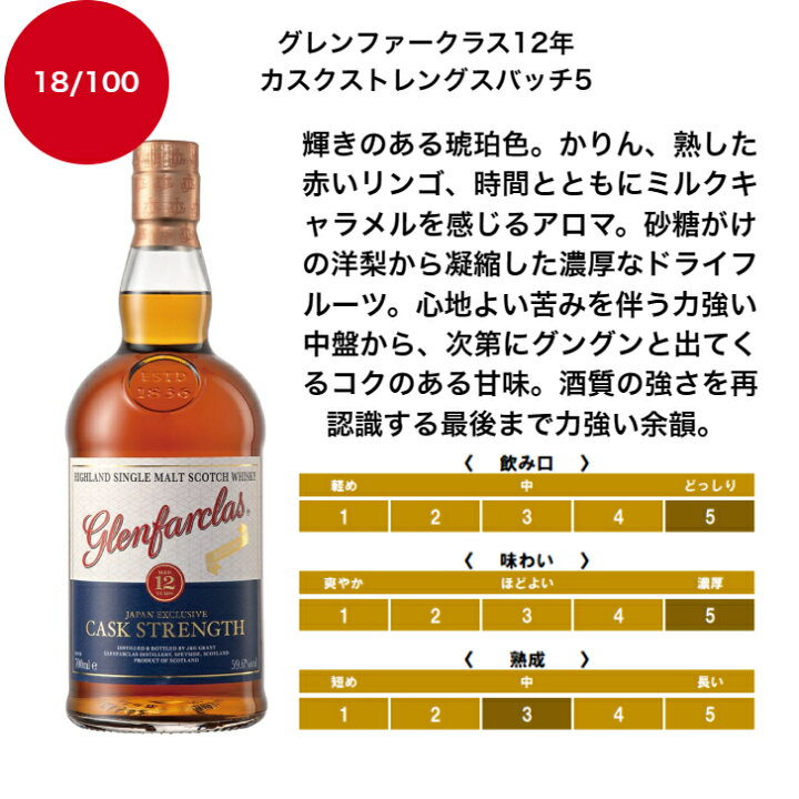 楽天市場】【100口限定】 【酒くじ】 【ウイスキーくじ】 グレンファー 