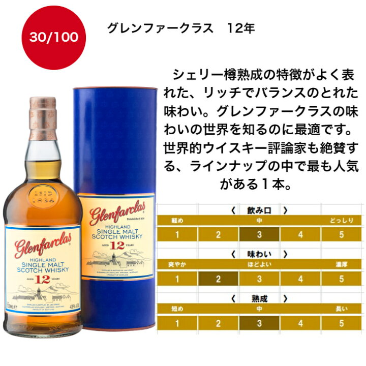 楽天市場】【100口限定】 【酒くじ】 【ウイスキーくじ】 グレンファー 
