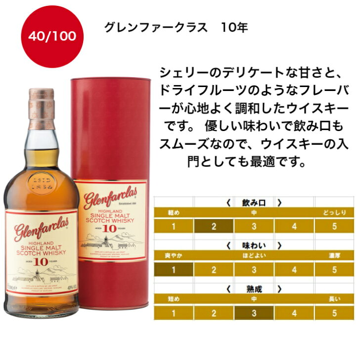 楽天市場】【100口限定】 【酒くじ】 【ウイスキーくじ】 グレンファー 