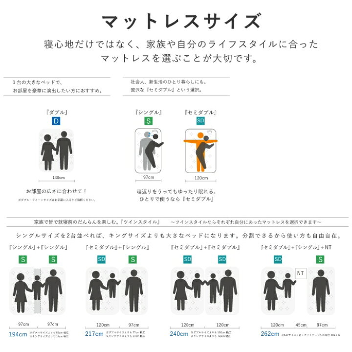 楽天市場】【シモンズ公式】ゴールデンバリューピロートップ 