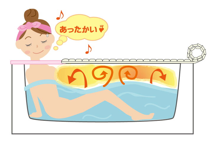 楽天市場 お風呂de サウナ浴槽 入浴 半身浴 ダイエット 美容保湿効果 美肌 しっとり 発汗健康 フロ おふろ 日本製アイデア あったか 冷え性 エルルショップ 楽天市場 お風呂de サウナ浴槽 入浴 半身浴 ダイエット 美容保湿効果 美肌 しっとり 発汗健康 フロ おふろ 日本製アイデア あったか 冷え性 エルルショップ
