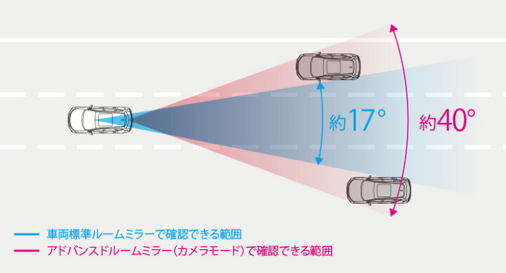 楽天市場】HONDA ホンダ 純正 CR-V アドバンスドルームミラー 2018.8 