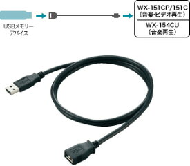 楽天市場 ホンダ ヴェゼル Usbの通販